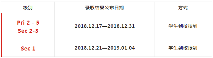 AEIS成绩,2018AEIS考试