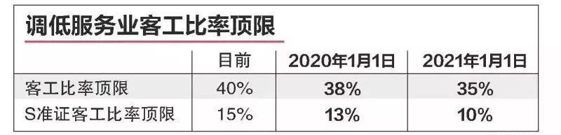 新加坡中学报名,