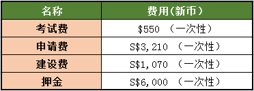 其他费用