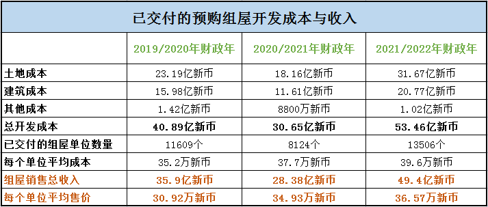新加坡留学日常｜留学生租房如何选择？