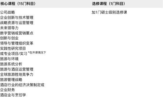 詹姆斯库克大学新加坡校区王牌专业介绍