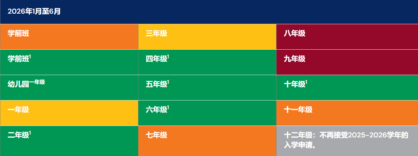 新加坡美国国际学校各年级最新学位空缺情况！