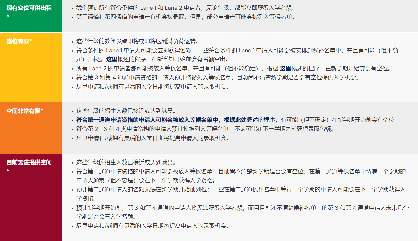 新加坡美国国际学校各年级最新学位空缺情况！